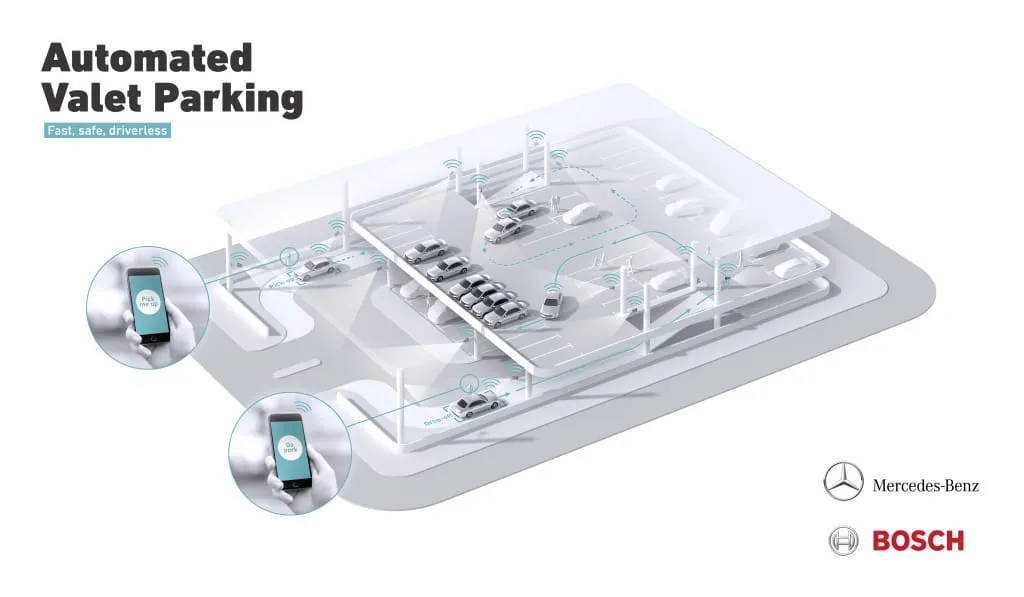 The first fully automated driverless valet parking system