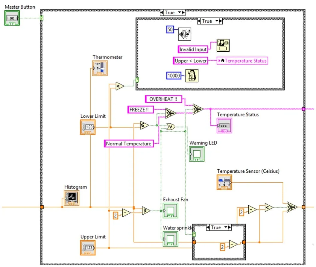 Home Security Design in NI LabVIEW and DAQ