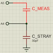 "Low value capacitance measurement simulation"