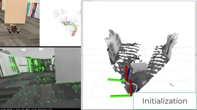 The four panels during initialization: drone on the floor, keyframe trajectory, feature-tracked camera view, and the dense map in RViz