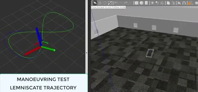 RViz tracing a lemniscate, or figure-eight, trajectory with pose axes at each crossing