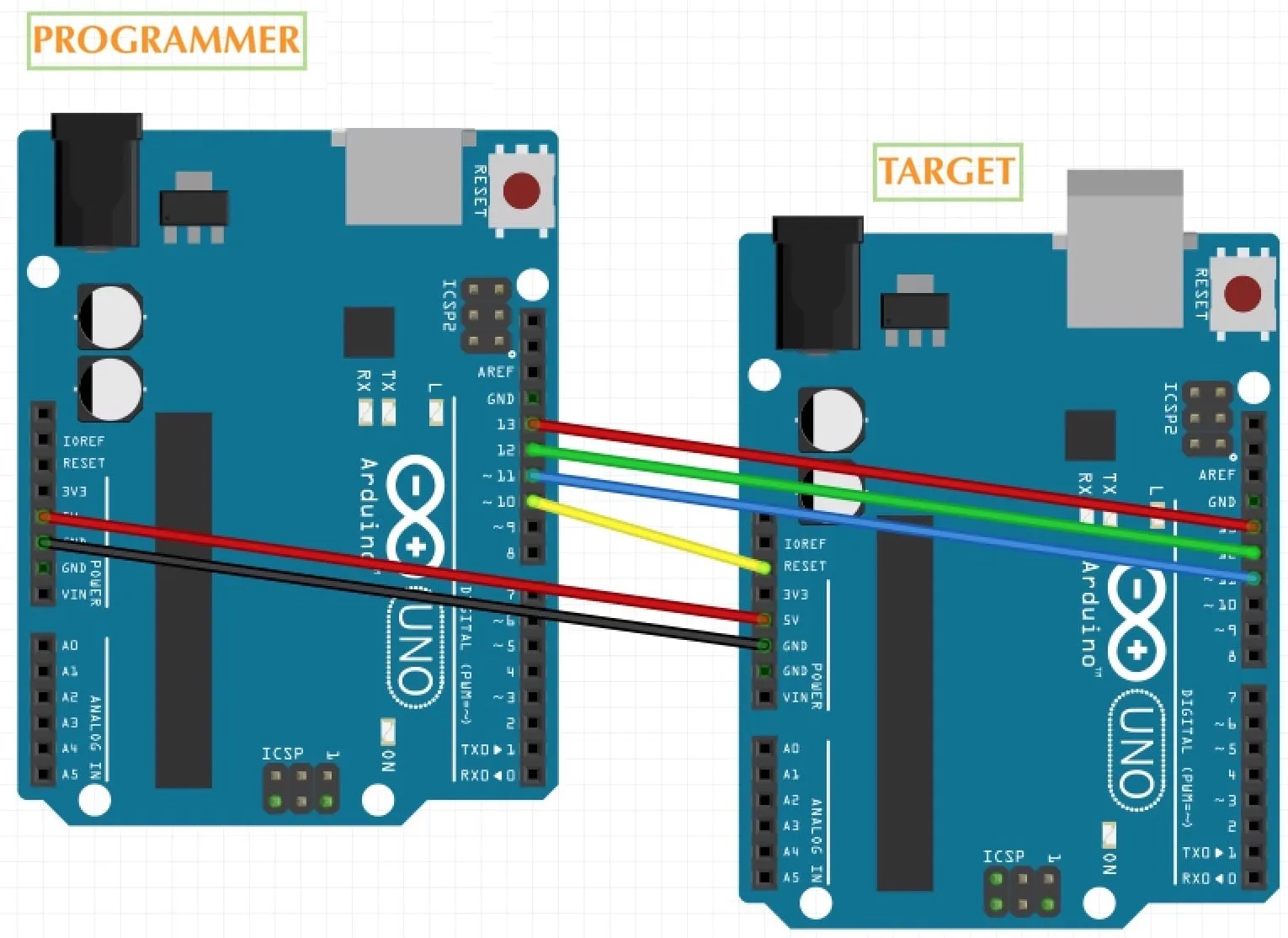 How to flash Bootloader to Arduino boards