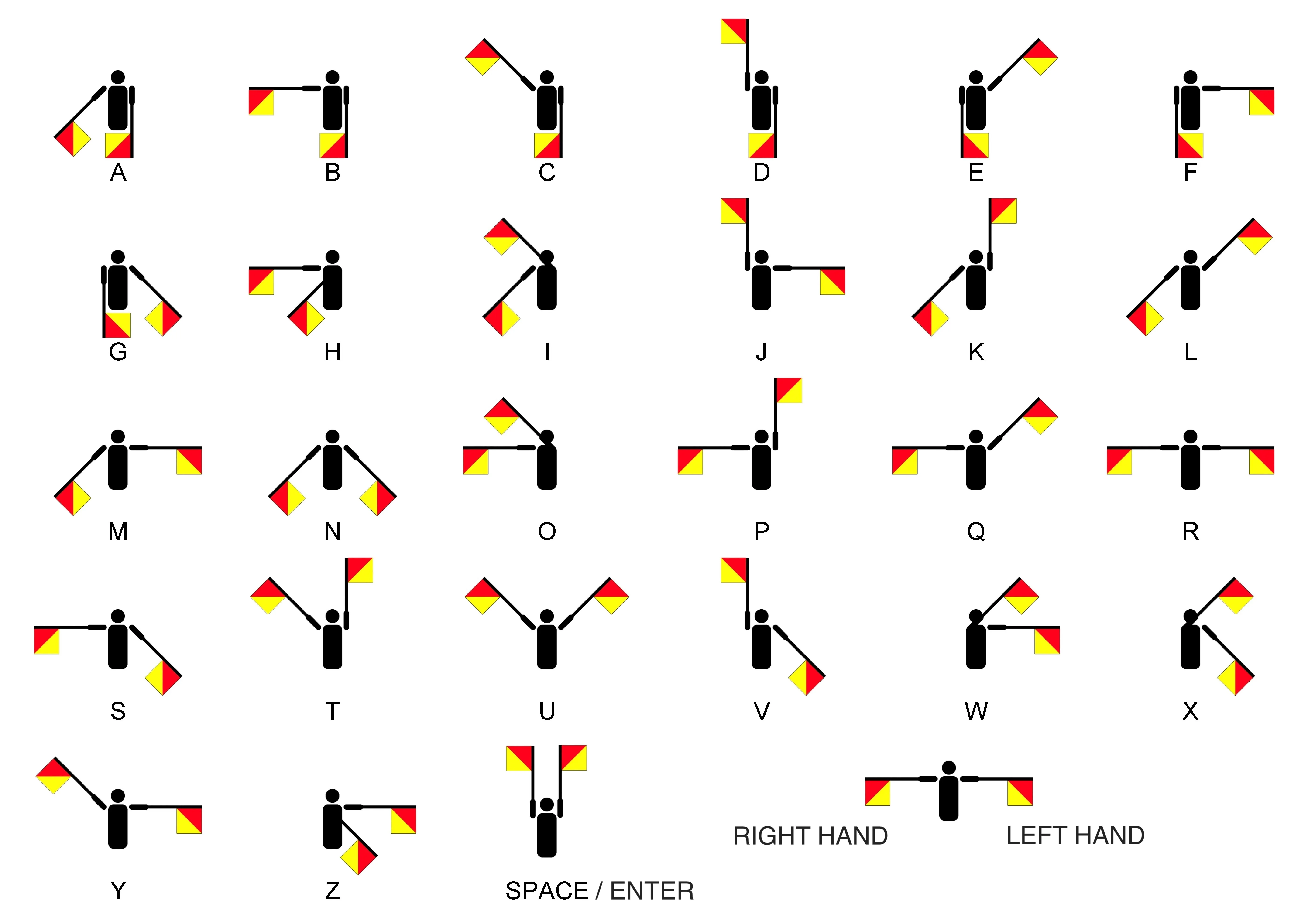 Flag semaphore alphabet