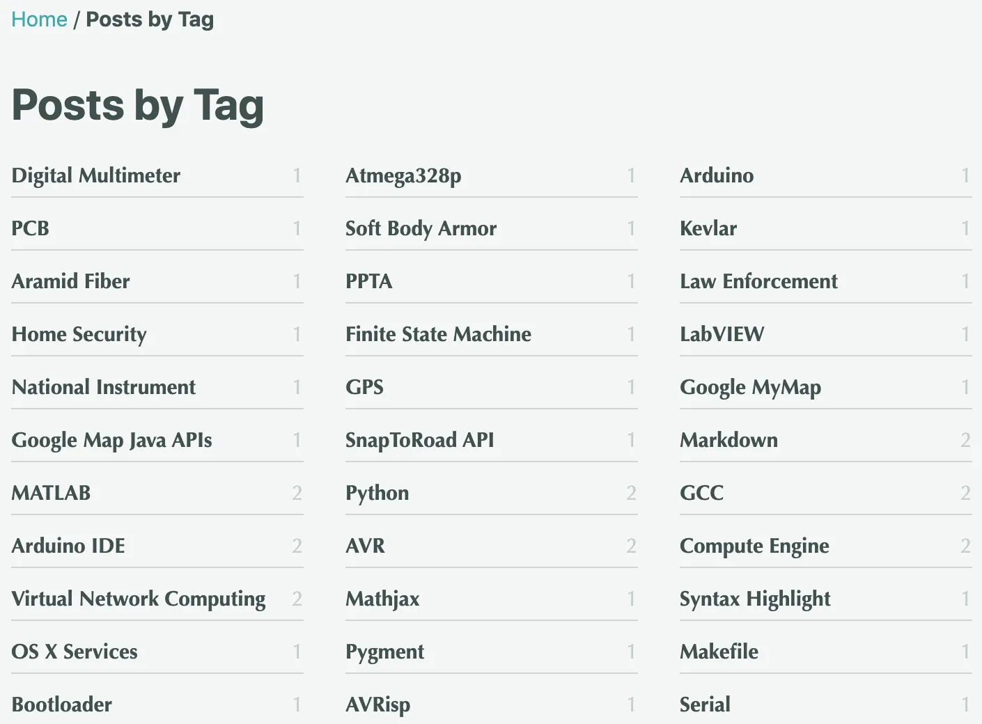 Jekyll Category and Tag Taxonomies for custom Collection