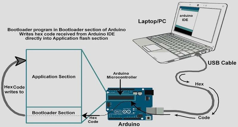 How To Setup And Burn The Bootloader To Any Arduino Board - Tin Nguyen ...